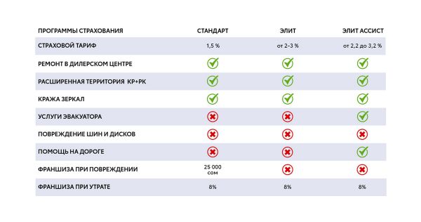 КАМСЫЗДАНДЫРУУ ПРОГРАММАСЫН ТАНДАП АЛЫҢЫЗ