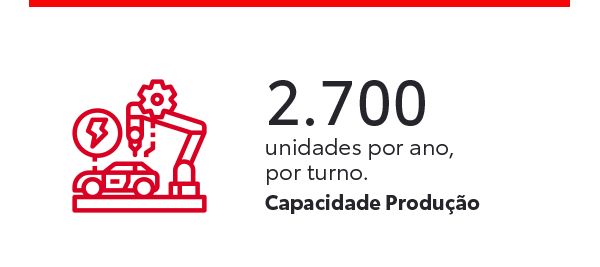 Capacidade
