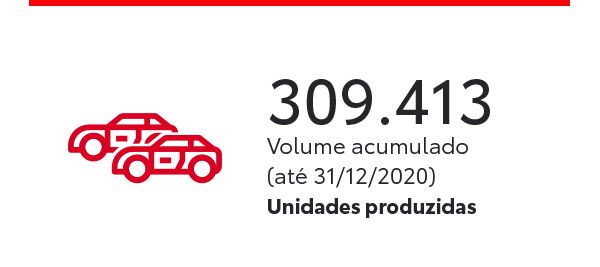 Produzidas