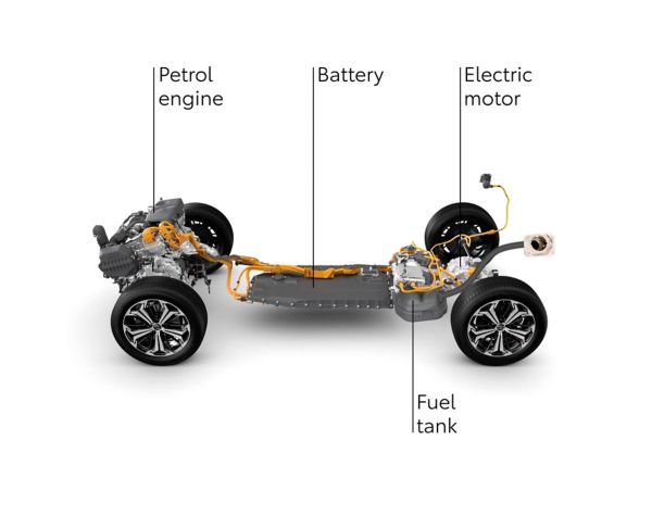 Antriebsstrang eines Plug-in Hybrids mit Beschreibungen, die auf Benzinmotor, Batterie, Tank und Elektrischen Motor zeigen