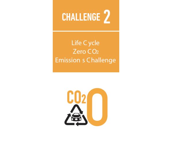 Aufgabe 2: Lebenszyklus mit null CO2-Emissionen, dargestellt durch eine Grafik mit CO2 und einem Recycling-Symbol.