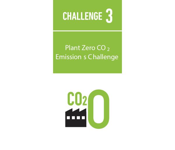 Herausforderung 3: „Plant Zero CO2 Emissions Challenge“ mit dem Symbol einer Fabrik und der deutlich sichtbaren Aufschrift „CO2 0“