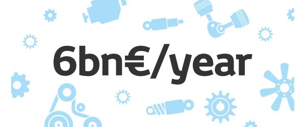 Illustration: Hellblaue, stilisierte Symbole von Motor- und Fahrzeugteilen, angeordnet um den schwarzen Schriftzug „6 bn €/year“ 