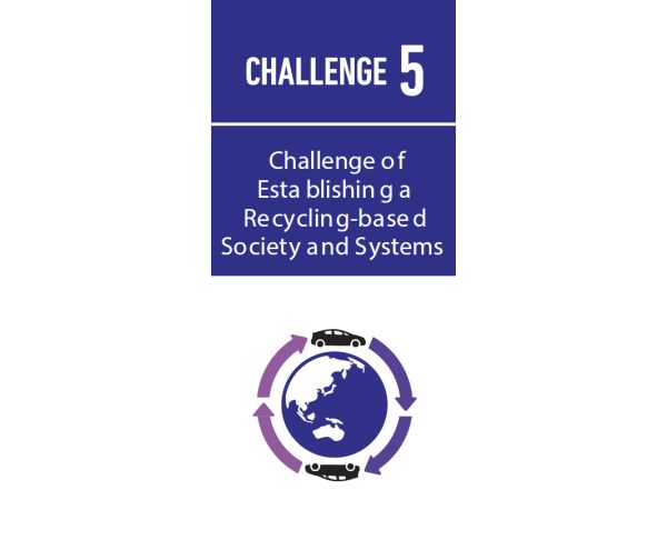 Challenge 5 Abbildung