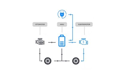 Plug-in Hybrid