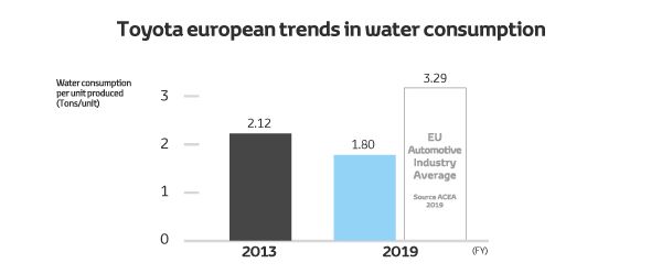 EUROPE ACHIEVEMENTS