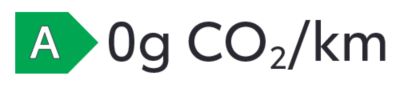 0 g CO2/km