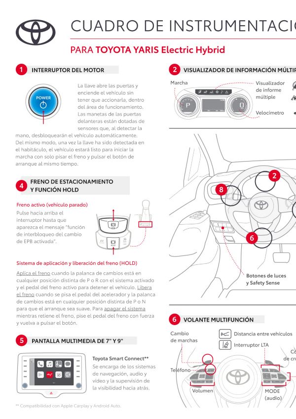 Cuadro de instrumentación del Toyota Yaris