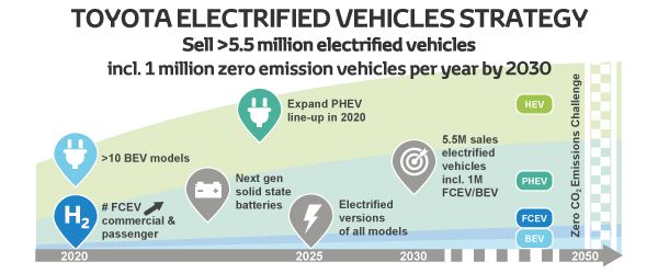 Our bold electrification strategy for the years ahead