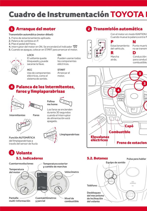 Cuadro de instrumentación del Toyota Hilux