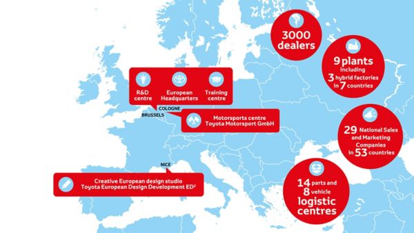 Europe in numbers