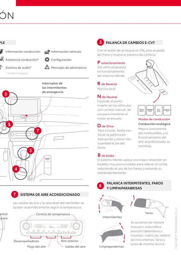 Cuadro de instrumentación del Toyota Yaris