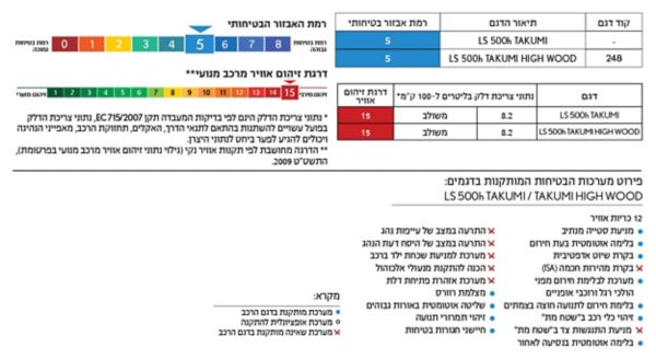 טבלאות הזיהום והבטיחות של לקסוס LS