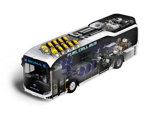 Toyota Sora bus charging