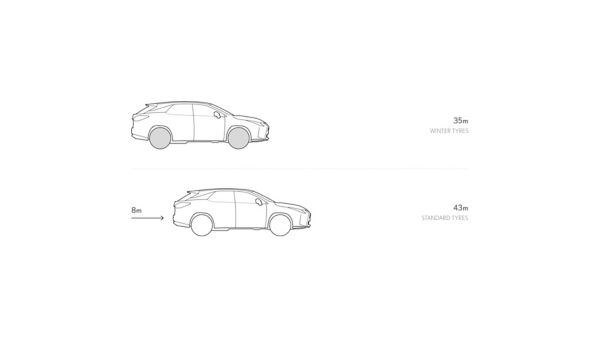 Snowy roads stopping distance graphic 