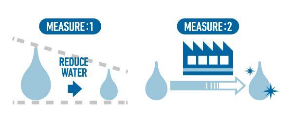 2050 Globale udfordringer