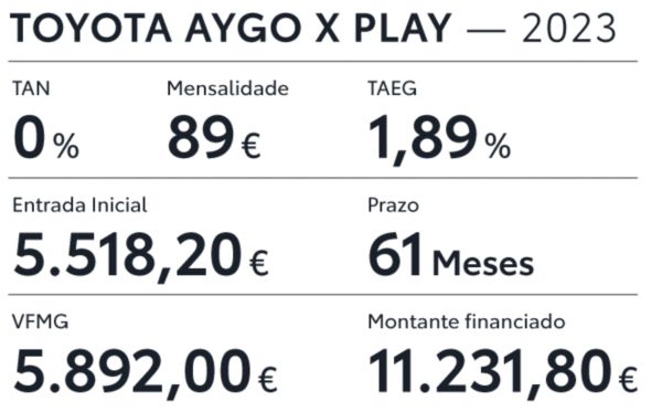 Tabela 2023 Aygo X