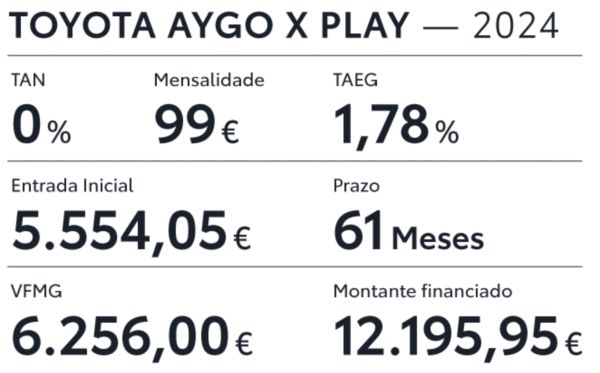 Tabela Aygo X