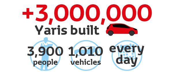 Yaris Numbers