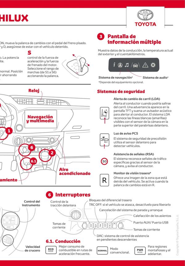 Cuadro de instrumentación del Toyota Hilux