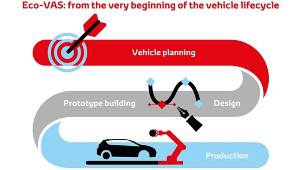 Discover Toyota - Environmental Sustainability