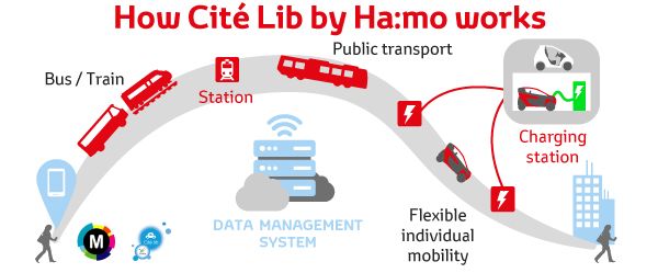 Real world urban testing for battery electric vehicles 