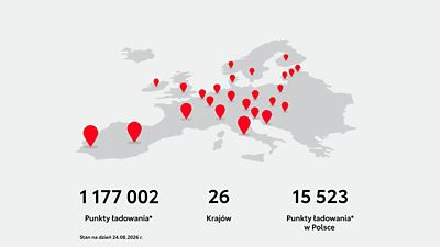 Wiele punktów ładowania