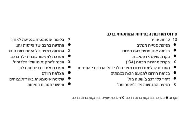 365853-15_SaftySystems-2