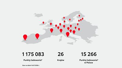 Wiele punktów ładowania