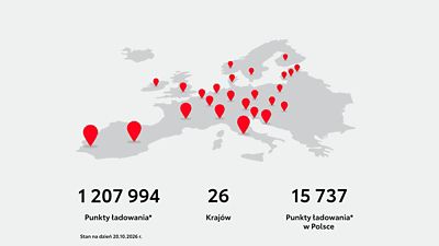 Wiele punktów ładowania