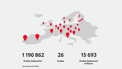 Wiele punktów ładowania