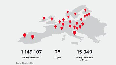 Wiele punktów ładowania