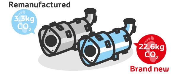 remanufactured DPF