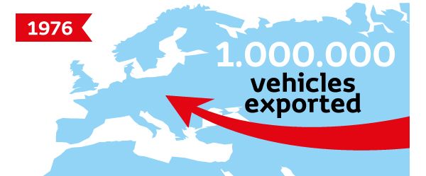 Illustration: Umrisse Europas und Asiens in Blau, ein roter Pfeil von rechts in Richtung Europa, darüber: „1.000.000 vehicles exported“ und die Jahreszahl 1976