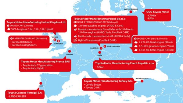 Toyota Motor Manufacturing