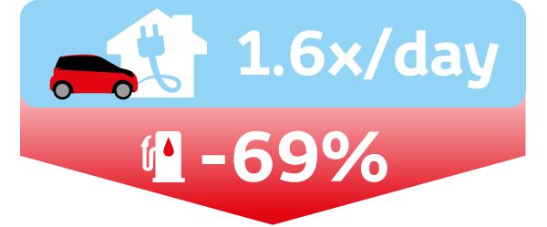 илюстрация на резултати от установените проучвания