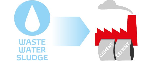 Infographics showing Toyota’s water recycling efforts