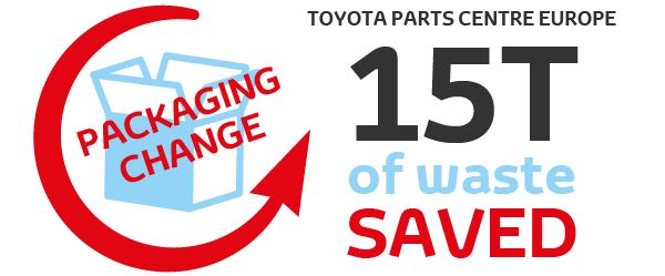 Infographic showing how Toyota has reduced waste