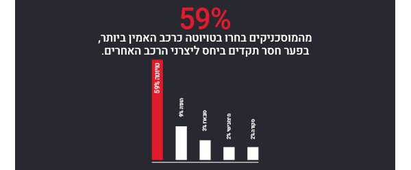 toyota in israel