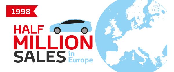 Illustration: Umrisse Europas, daneben der Schriftzug „Half Million Sales in Europe“, links oben die Jahreszahl „1998“