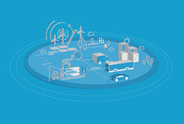 Diagramm, das ein Wasserstoff-Energie-Ökosystem veranschaulicht, mit erneuerbaren Energiequellen, Wasserstoffproduktion, -speicherung und Transportoptionen für Fahrzeuge