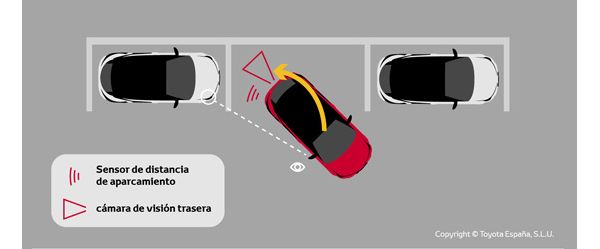 aparcar en línea coche