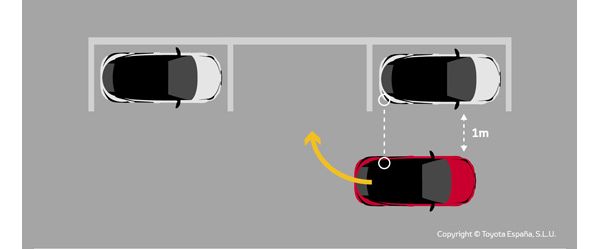 Cómo aparco mi coche