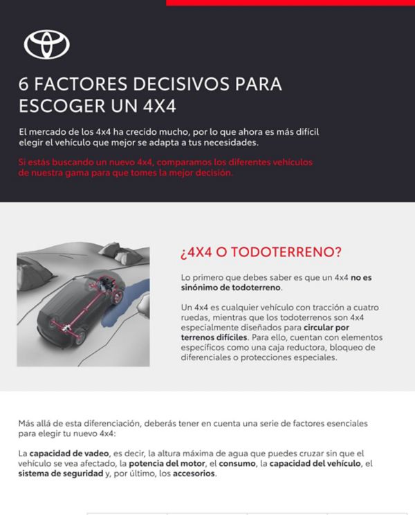 6 factores decisivos para escoger un 4x4