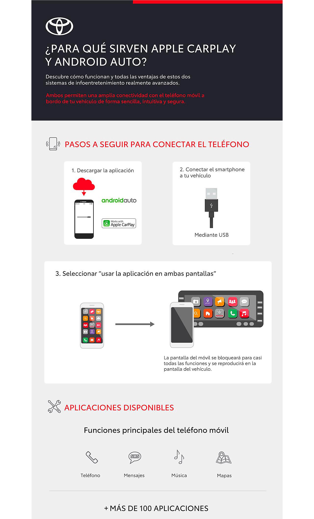 Aplicación de mensajería Facebook Messenger para CarPlay