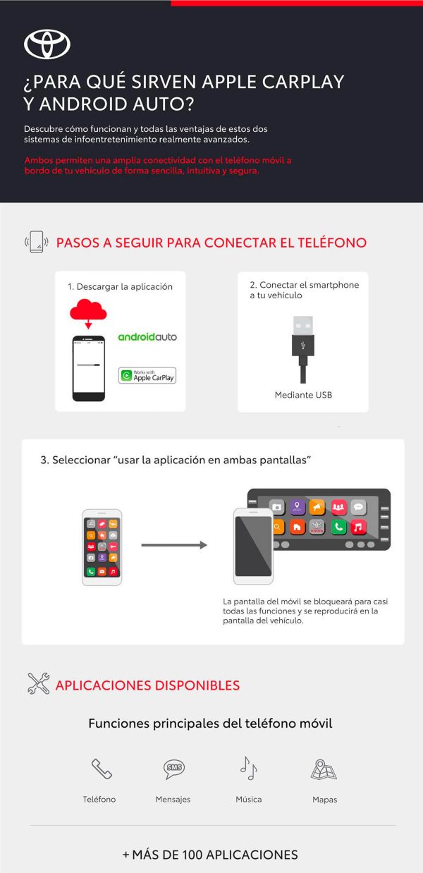 Como-usar-Apple-Carplay-Android-Auto-3