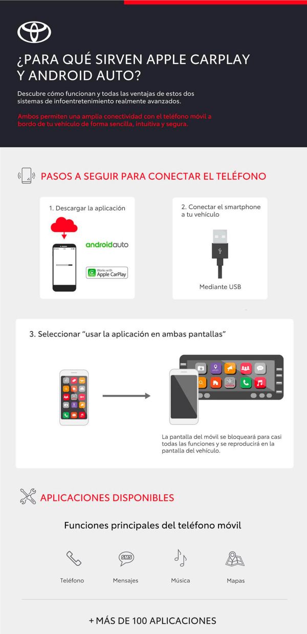 Como-usar-Apple-Carplay-Android-Auto-3