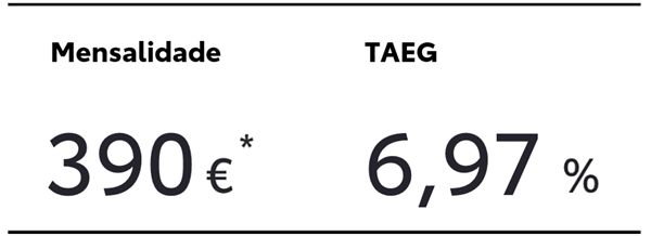 Tabela de valores do exemplo de crédito 