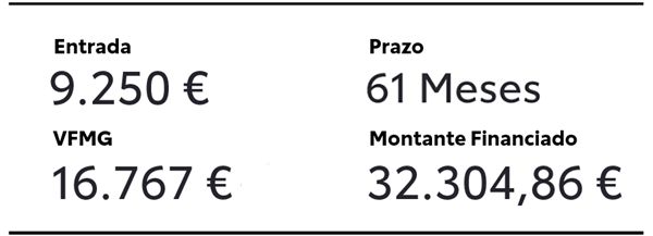 Tabela de valores do exemplo de crédito 