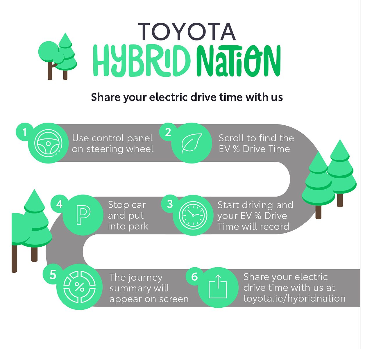 Hybrid Nation, Learn more